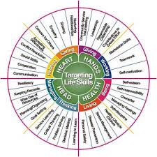 targeting life skills chart life skills skill training