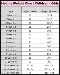 A percentile value below 50 percent means a child is shorter than average. I M A 16 Year Old Boy And 5 7 In Height Can I Possibly Reach Around 5 9 Before Maxing Out Quora