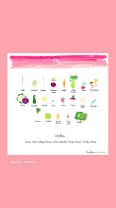 Mai Et Son Calendrier De Fruits Et Legumes De Saison Fruits Et Legumes De Saison Legumes De Saison Fruits Et Legumes