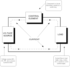 Electrons flow the other way. Which Way Does Current Really Flow Nuts Volts Magazine