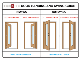 in swing door rare right hand door door handing diagram left