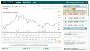 Poloniex futures supports three types of orders currently: How To Close Position On Margin Trade On Poloniex Bat Crypto Exchange