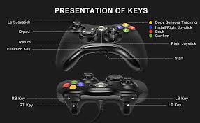 Typically it uses black, black, white and red wire colours. Amazon Com Voyee Controller Replacement For Xbox 360 Controller Wired Controller With Upgraded Joystick Compatible With Microsoft Xbox 360 Slim Pc Windows 10 8 7 Black Video Games
