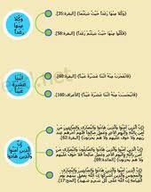 متشابهات سورة البقرة ٥ Quran
