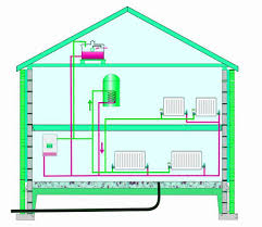 Danfoss yerden ısıtma komponentleri ve çözümleri için aynı binada hem yerden ısıtma hemde radyatör kullanılacaksa kompakt karışım devresi kullanılır. En Iyi Isitma Sistemi Nedir