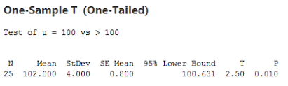 One Tailed And Two Tailed Hypothesis Tests Explained Statistics By Jim