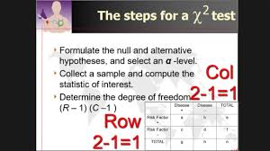 Fk6163 Pearson S Chi Square Yates S Continuity Correction Youtube