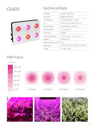 Bloombeast led grow light dimmable cob grow light series has 12 band spectrum that gives your plants the most nutritional value including those needed from uv and ir. 5 Best 600w Led Grow Light Reviews 2019 Indoorsgrowing