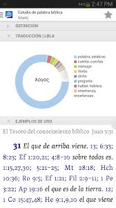Deep bible study on the go is now possible with the powerful tools in this app. Biblia Logos 9 1 0 Apk Download Android Books Reference Apps