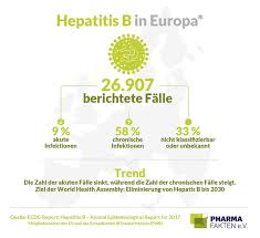 Jul 28, 2021 · hepatitis a: Hepatitis B Eliminierung Bis 2030 Fraglich