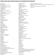 Anime List By The Angelic One On Deviantart