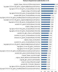 Wer einen weiter­bil­dungs­nach­weis besitzt, der nach den in anhang v nummer 5.1.2. Https Www Neurorad De Jahrestagung 2019 Html File Files Content Dgnr2019 Abstractband Pdf