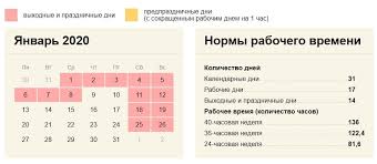 Нерабочие праздничные дни в 2021 году: Kak Otdyhaem Na Novyj God 2020 2021 I Vyhodnye Dni Na Prazdniki