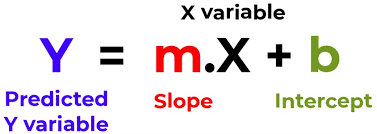 Revised on october 26, 2020. Linear Regression Model Equation Top Tip Bio