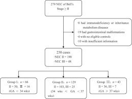 The acrostic can be your name, a simple phrase, a sentence of love, whatever you prefer, but it shouldn't be too long becuase our generator and. Risk Factors For Necrotizing Enterocolitis In Neonates A Retrospective Case Control Study Pediatrics Neonatology