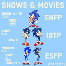 Sonic AGES... : rmbtimemes