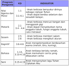 Check spelling or type a new query. Contoh Rkh Rpph Paud Tema Diri Sendiri Tubuhku K13 Paud Jateng