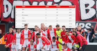 Founded in 1925, the club entered the professional eerste divisie in 1985. Unlikely Revival Fc Emmen The Number 3 Of The Premier League Since Its March Dutch Football Netherlands News Live