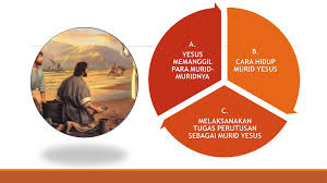 Sebagai contoh, nama tuhan dimasukkan ke dalam banyak mazmur yang dinyanyikan oleh penyembah tuhan secara. Bab Iii Panggilan Dan Perutusan Murid Yesus Ppt Download