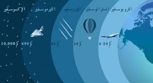 طبقات الغلاف الجوي Handcraft Weather Screenshot Crafts