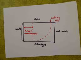 Check spelling or type a new query. Pin On Sewing