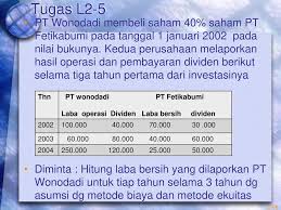 Contoh soal metode biaya dan ekuitas. Pelaporan Kepemilikan Antarperusahaan Ppt Download