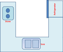 Maybe you would like to learn more about one of these? Kitchen Layout