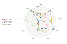 Ggplot2 Extensions Ggradar Data Visualization