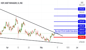 Stock/share prices today, hdfc asset management company ltd. Hdfcamc Stock Price And Chart Nse Hdfcamc Tradingview