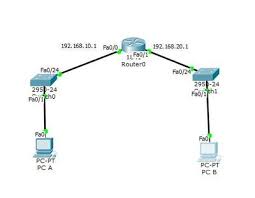Soal uts administrasi system jaringan kelas xii tkj guru mapel : 118 Soal Administrasi Infrastruktur Jaringan Lengkap Jawaban Balkopites Com