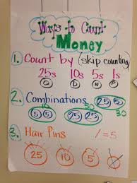 ways to count money math anchor charts math charts