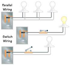 The simplified wiring diagram of the battery, light bulb and wires is easy to understand. Types Of Electrical Wiring