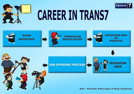2,404,443 likes · 1,724,898 talking about this. Career Trans 7