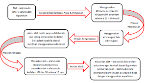 Akan tetapi sekarang semua tinggal kenangan. Jual Antiseptik Dan Desinfektan 100 Garansi Resmi Agmmedica