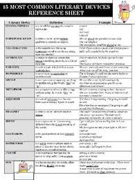 15 Common Literary Devices Reference Sheet Literary Terms