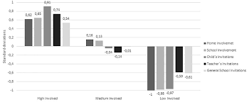 20.05.2021 · gun violence statistics in the united states: Frontiers Effect Of Parental Involvement On Children S Academic Achievement In Chile Psychology