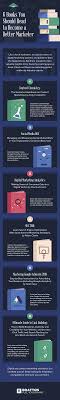 6 Must Read Marketing Books For 2019 Infographic Brafton Digital Marketing Books Book Marketing Social Media Infographic