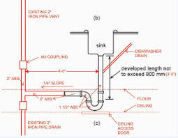 As a plumbing company, anchor plumbing is all too familiar with kitchen sink drain leaking problems and other big issues that can happen in a kitchen. Need Feedback On Sink P Trap Below Floor Level Terry Love Plumbing Advice Remodel Diy Professional Forum