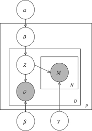 Dec 22, 2020 · sample meal: Identifying Prescription Patterns With A Topic Model Of Diseases And Medications Sciencedirect