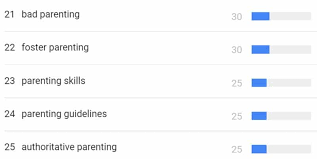 Wow parenting helps you deal with your daily parenting challenges and mentor you, in raising a champion child. Most Popular Parenting Blogs And Parenting Bloggers Of 2017