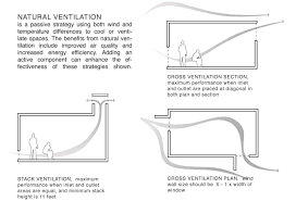 Ut Knoxville Coad Natural Ventilation Natural Ventilation Passive Design Passive Solar Design