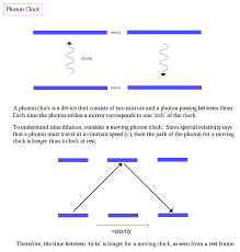 Image result for Science Physics Relativity Associations