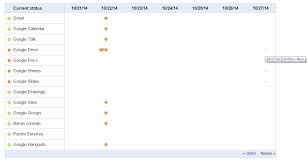 The cabin in the woods imdb rating: Google Drive And Docs Are Down For Some Users Company Is Investigating