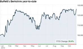 warren buffetts berkshire hathaway earnings fall 8 nov