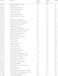 It is a facultative anaerobe, thus capable of using oxygen for aerobic. Gene Fitness Values Of Selected Genes In Rhodospirillum Rubrum S1h Download Scientific Diagram