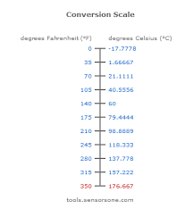 Temperature Converter