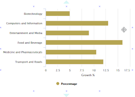 online bar chart maker