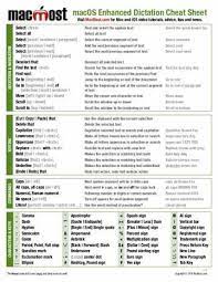 Printable mac keyboard shortcuts cheat sheet. Printable Mac Keyboard Shortcut Page For Macos Big Sur