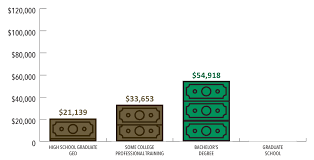 Check spelling or type a new query. What S Higher Education Really Worth Arkansas Next