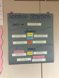 sentence structure anchor chart using jeff andersons